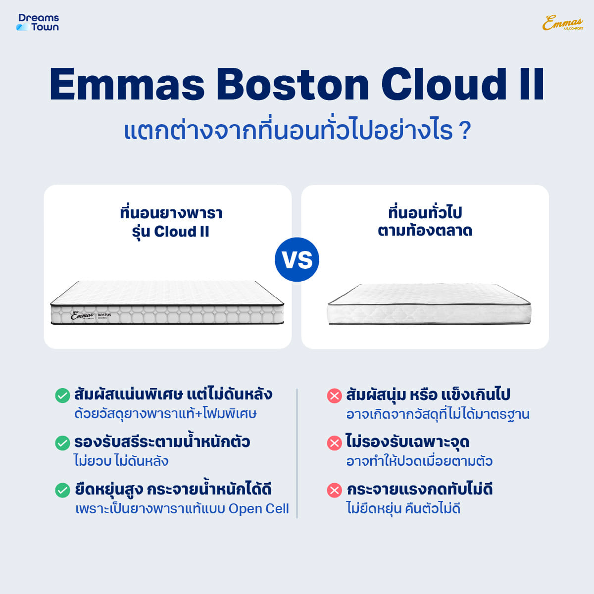 ที่นอนยางพารา 5 ฟุต EMMAS BOSTON CLOUD II หนา 4นิ้ว_5